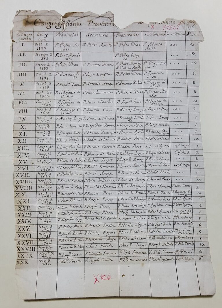 Documento de postulados